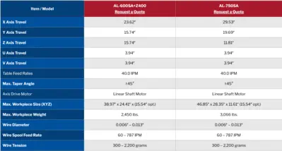 NEW ACCUTEX AL-750SA