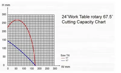PMI-T5S CNC Compound Auto Miter Upcut Saw