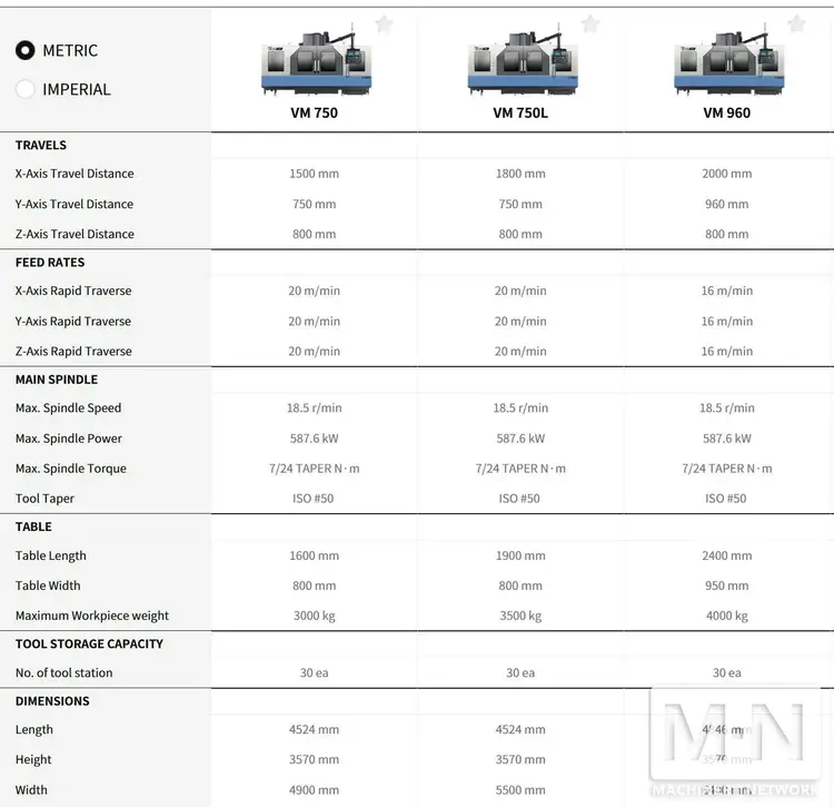 Used 2011 DOOSAN VM 960 Vertical Machining Centers | MachineStation #947811