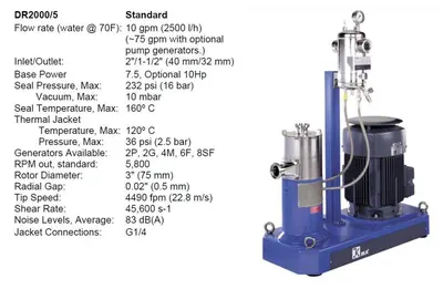 USED IKA WORKS DR 2000/5