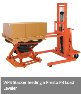 Presto WPS50 Series - Work Positioner - Model WPS5060-20