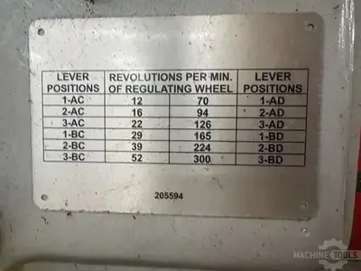 Used CINCINNATI GRINDERS INC 2 OM Centerless Grinders Illinois US | Perfection Global, LLC. #1394579