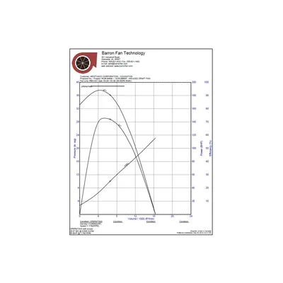 8,800 CFM @ 50" SP Barron Flo-Tech Hi Temp pressure 100HP Stainless Blower Fan