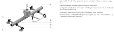 SCHMALZ Eco 75 Lifting Systems | Complete Cutting Solutions (2)