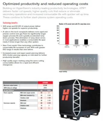 2025 BENDMAK BPM 30/80 Fabricating Machinery, Burning Machines | Gulf Coast Machinery (4)