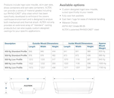 2025 ALTEK New Sow Molds Melting/Casting, Sow Molds | H.E. Phipps Co. Inc. (2)