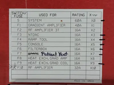 Electrical Control Cabinet