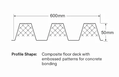 Heavy-Duty Composite Floor Deck Roll Forming Machine – UAE