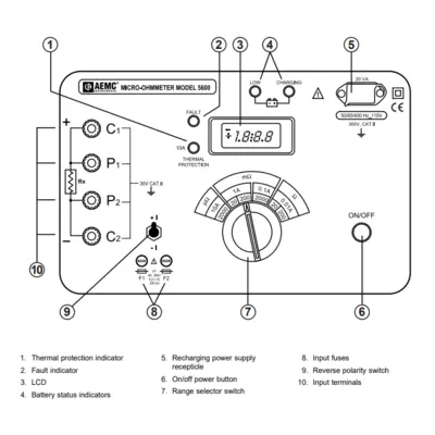 Used AEMC _UNKNOWN_ DC Resistance Meters South Carolina US | General Equipment and Supply #1495541