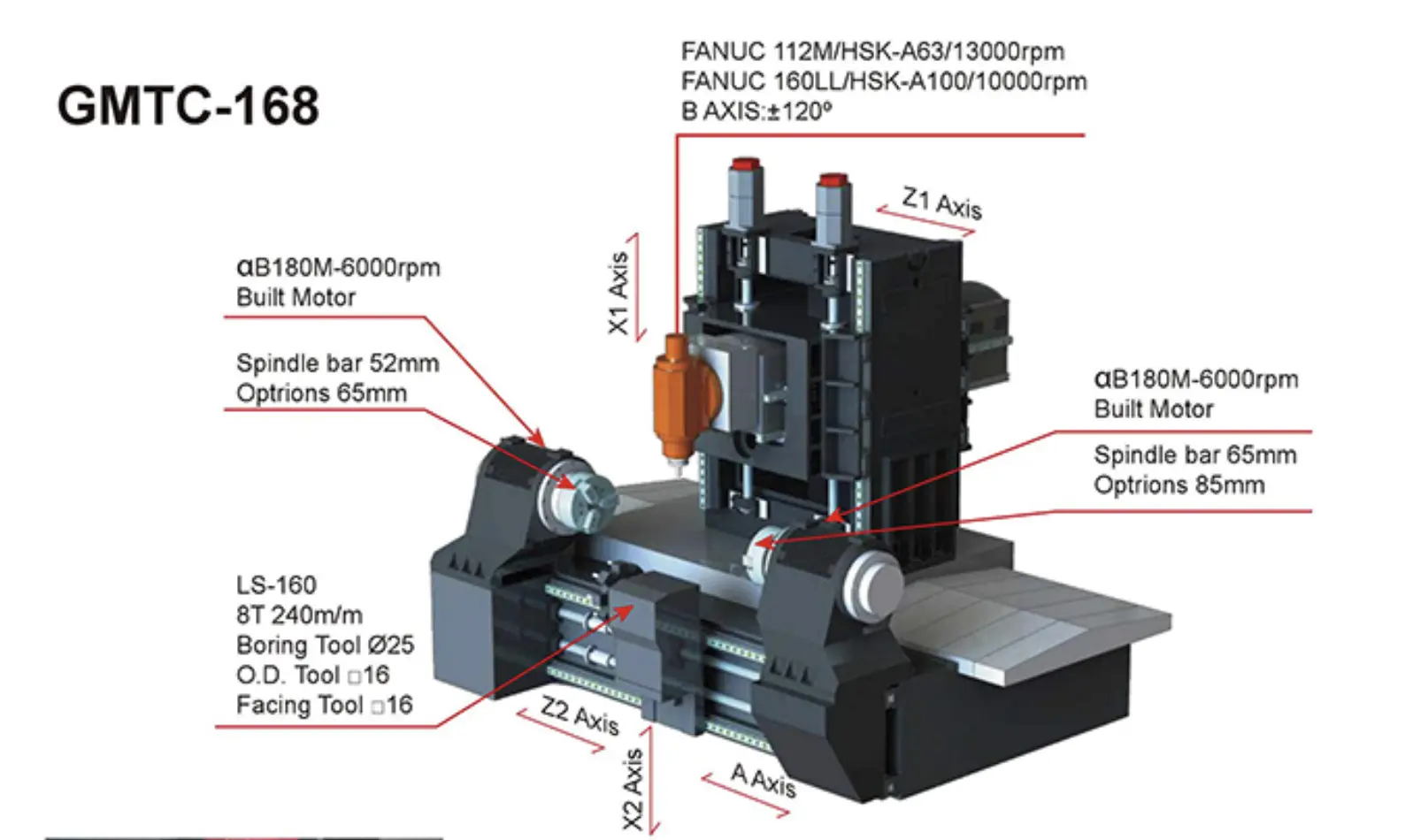 NEW FULLLAND GMTC-168