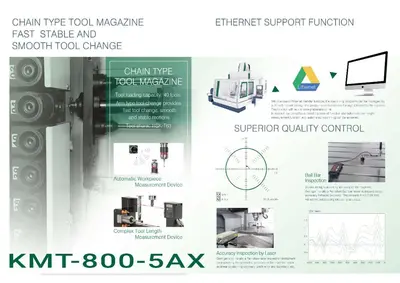 NEW KENT USA KMT-800-5AX