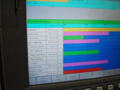 USED 2014 OKUMA MB-4000H