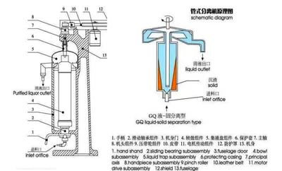 Liaoyang Tianxing GQ-115 sanitary open-type tubular clarifier, 316L SS.