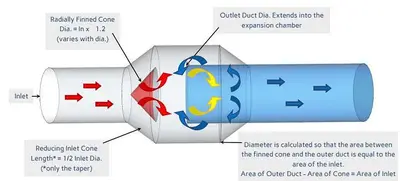 US Duct Spark Trap