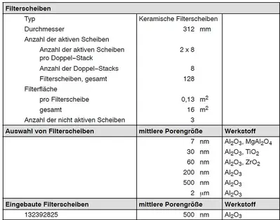 USED 2017 ANDRITZ KMPT GMBH DCF312 / 16 / 4