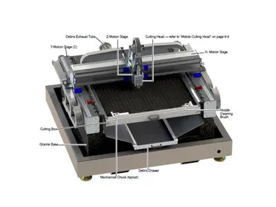 Used 2021 IPG SYS-4X4 LASERCUBE Laser Cutters | Machine Factory Outlet #1267103