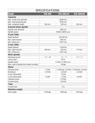 PALMARY OIG-200 Series Internal Grinders | B.W. GUILD EQUIPMENT INC. (3)