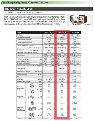 2019 HAAS VF-4SS Vertical Machining Centers | Clark Machinery Sales, LLC (4)