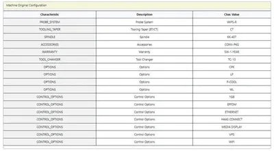 2019 HAAS TM-1P Vertical Machining Centers | Midstate Machinery (12)