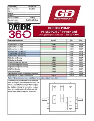 Used GARDNER DENVER PZ-7 (PZG) TRIPLEX DRILLING MUD PUMP. Piston Pumps Pennsylvania US | East West Machinery & Drilling #1417823