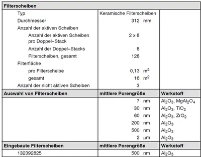 USED 2017 ANDRITZ KMPT GMBH DCF312 / 16 / 4