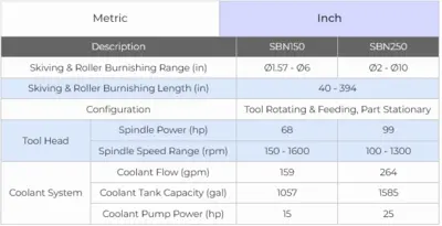 NEW PRECIHOLE SBN150