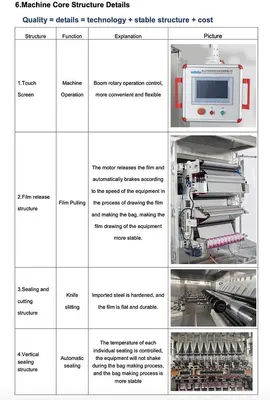 USED 2024 SAMS FILL SF-2.0S-4
