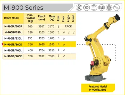 NEW FANUC M-900