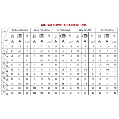 GATOR FAB HYPER GSH 30/20 Hydraulic Shears | Sierra Victor Industries (8)