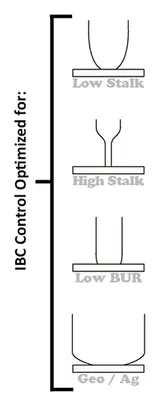 TECHFLOW _UNKNOWN_ Techflow (made-to-order) | Mark One Machinery (5)