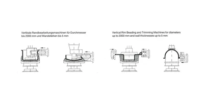 USED MBM-AVM OMERA - Ø 400 MM