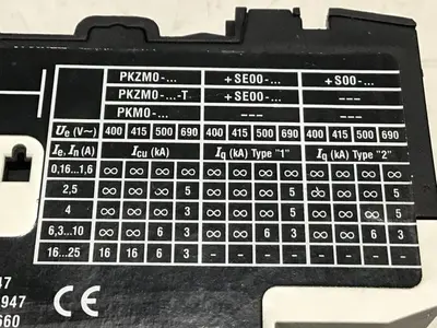 USED MOELLER PKZM0-2.5