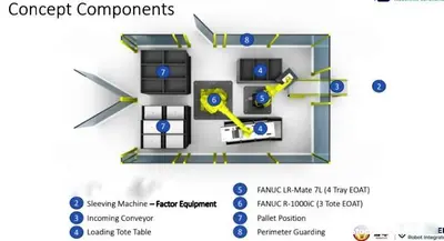 Used FANUC M20/M710 Palletizers Illinois US | Aaron Equipment #1323202