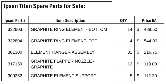 Item# M519 Ipsen “Titan” Vacuum Furnace Hot Zone Spare Parts (new)