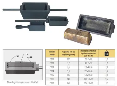 GOLDPRO® CAST IRON INGOT MOLD RESIDUE CUPS