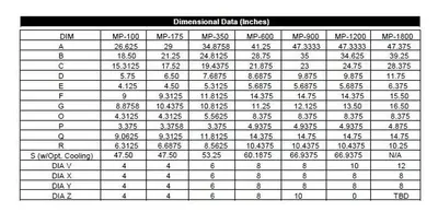 Used _UNKNOWN_ _UNKNOWN_ Dehumidify Desiccant Dryers Pennsylvania US | Global Equipment International, LLC #1434656