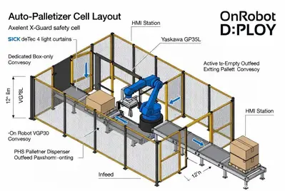 Used _UNKNOWN_ D:PLOY Palletizers Illinois US | Aaron Equipment #1295544