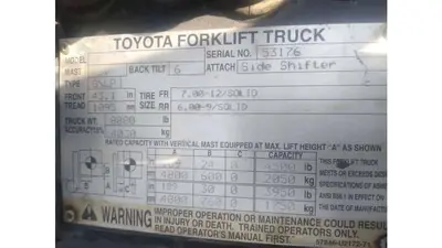 Used TOYOTA 8FGU25 Misc Forklifts Missouri US | Trustworthy Equipment #1399041