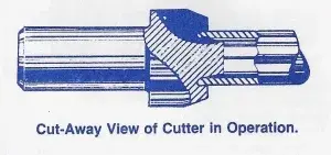 SEVERANCE A SERIES TUBE END FORMING CUTTER ADAPTOR