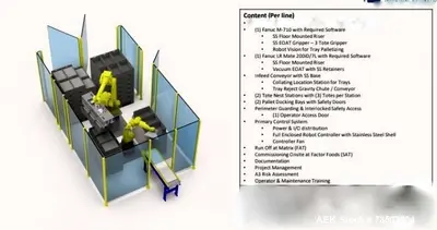 Used FANUC M20/M710 Palletizers Illinois US | Aaron Equipment #1323202