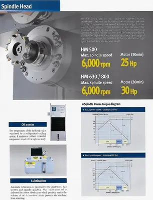 DOOSAN HM-500 Horizontal Machining Centers | Murphy Machinery (13)