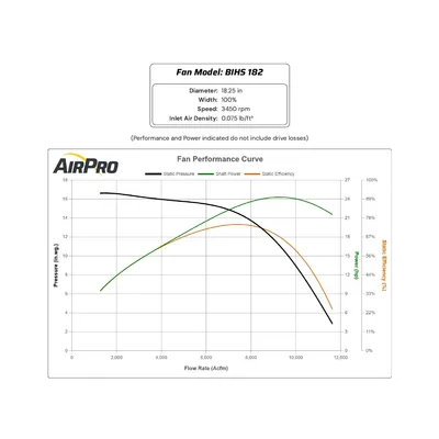Used AIRPRO FAN & BLOWER COMPANY BIHS182 Centrifugal Fans West Virginia US | JM Industrial #1321865