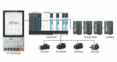 ELETTRICA-S series
