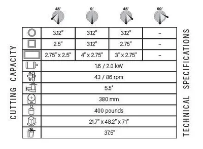 PEDRAZZOLI Super Brown 2000 MRM Manual Feed Circular Saw - 480V Circular Cold Saws | CML USA Inc. (2)