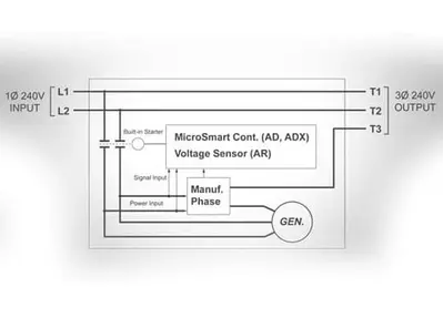 AD – Digital Phase Converter