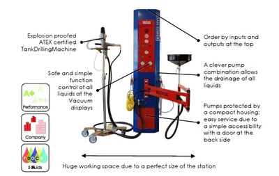 New | Build-to-Order SEDA Drain Tower Extractor Ontario CA | ELV Select Equipment #1490452