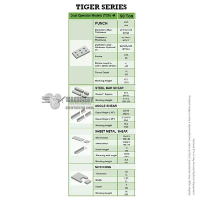 GATOR FAB TIGER 90 TON Ironworkers | Sierra Victor Industries (3)