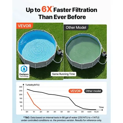 Used _UNKNOWN_ _UNKNOWN_ Filtration Equipment Michigan US | Miedema Asset Management Group #1414514