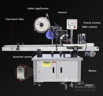 Used 2017 GUANGZHOU RIFU  PACKAGING MACHINERY CO.LTD RF-FL Labelers | Star Industries #1254100