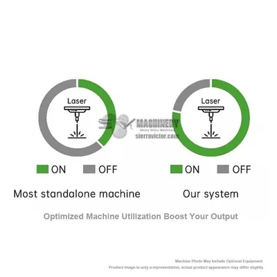 HSG STORE PRO 3015 Laser Cutters | Sierra Victor Industries (4)